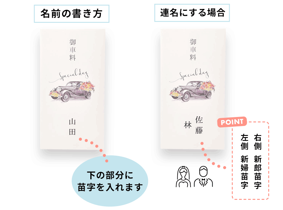 楽天市場 お車代 お礼 封筒 結婚式 和装 白無垢 ポチ袋 印刷込み のし袋 10枚 セット 名前 印刷 デザイン のし 挨拶 結び切り 心付け心ばかり : いっぽウェディング