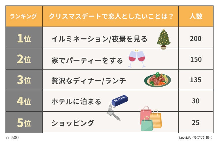 🐈‍⬛🎀 彼氏から貰ったマフラーでクリスマスマーケットいった〜🩷🩷🩷🩷たのしかった🥹🥹🩷🩷