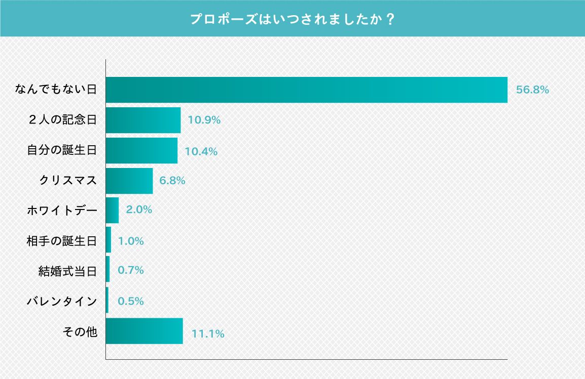 完全保存版 プロポーズの言葉40選！心に響くフレーズ&成功の秘訣を紹介みんなのウェディングニュース