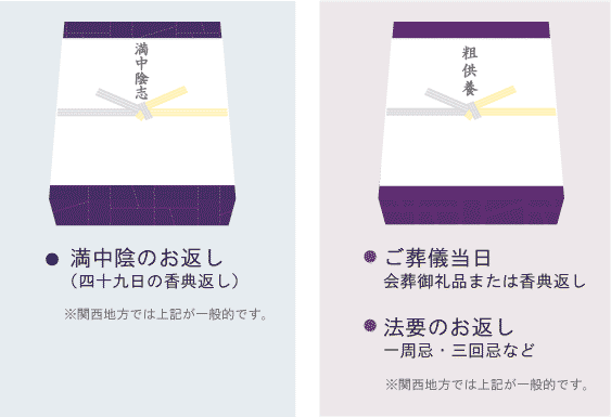 お彼岸のお供えお菓子の選び方マナー・相場・のし表記まで解説 宗禅