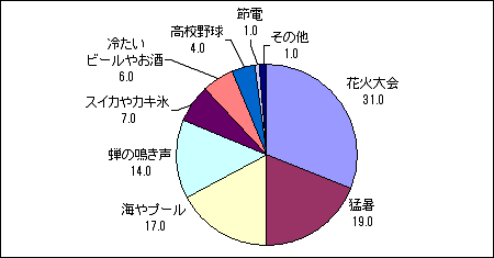 全国の人気おすすめ「夏祭り」10選！ 一度は行ってみたい有名な祭りの見どころ・歴史も紹介 HugKumお祭りガイドHugKum はぐくむ