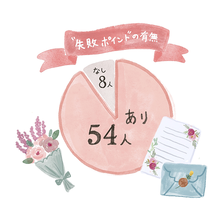 花嫁の手紙の例文集！自分らしい言葉で感動を伝える書き方をご紹介両親プレゼントならPIARY ピアリー
