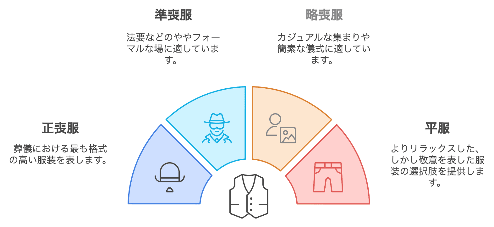 法事の種類と時期葬儀関連の知識お葬式に関する知識やマナーなど葬儀のお役立ち情報をご紹介