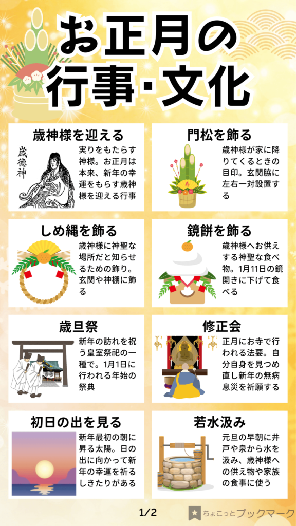 日本の正月のしつらいの意味と心JANUARY 2025HIGHLIGHTING Japan