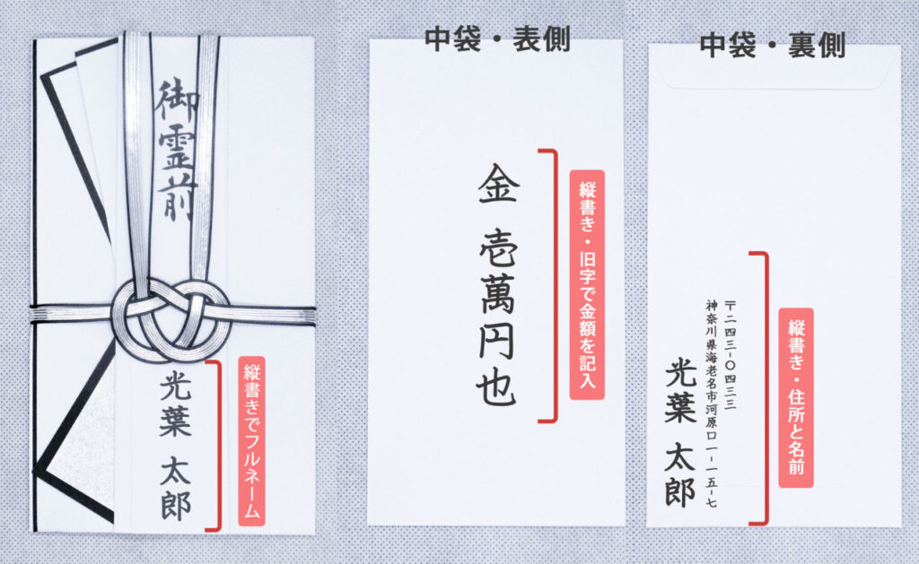 失敗しないための「祝儀・不祝儀袋のマナー」についてGiftaid ギフトエイド