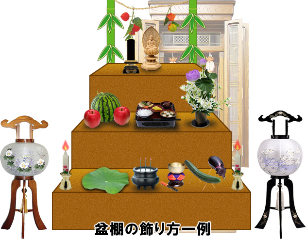 真言宗では初盆に何をする？初盆飾りに必要なものや飾り方を解説 みんなが選んだ終活