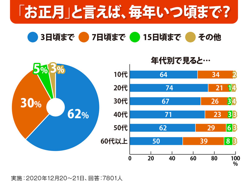 新年の挨拶メール 書き方や例文・上司や取引先へ・返信も紹介 - 便利・わかりやすい マナーとビジネス知識
