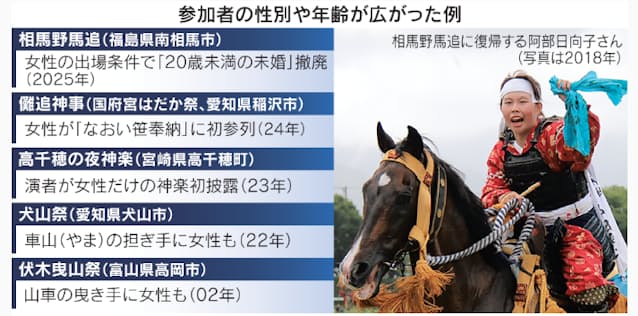 経済効果5300億円、「お祭り大国・日本」が目指すべき持続可能なお祭りの姿地域経済創発プロジェクト「POTLUCK YAESU」