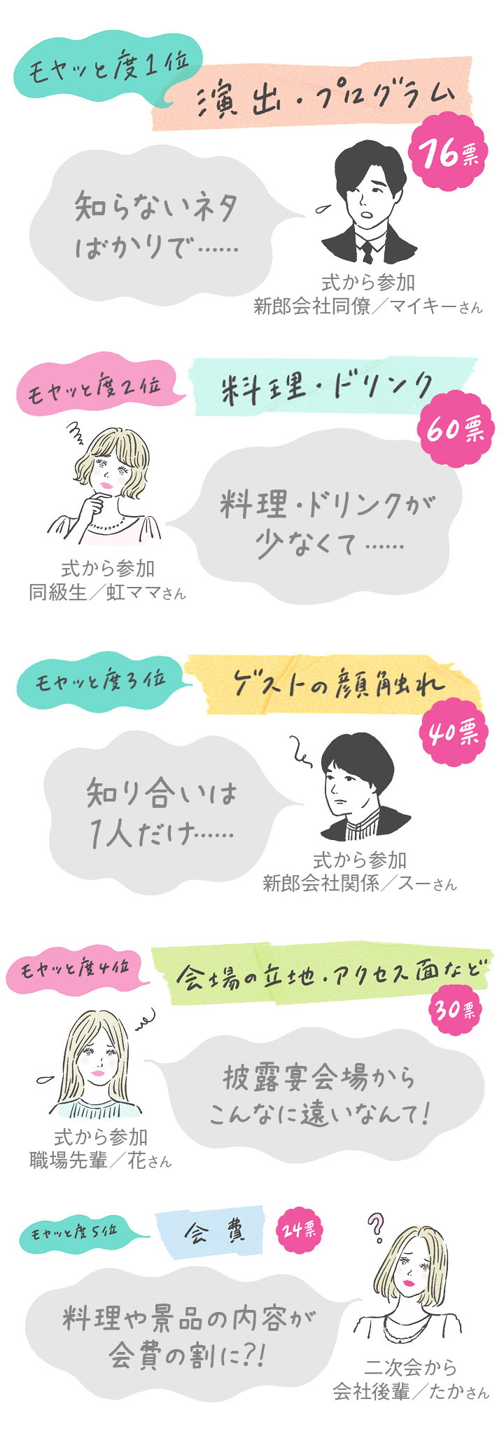 結婚式 二次会 ゲーム 全員参加TikTok