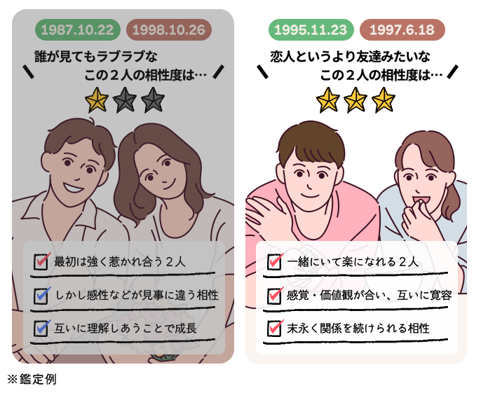 相性占い誕生日でわかる2人の恋愛相性・結婚相性・相性率みのり当たる無料占い＆恋愛占い
