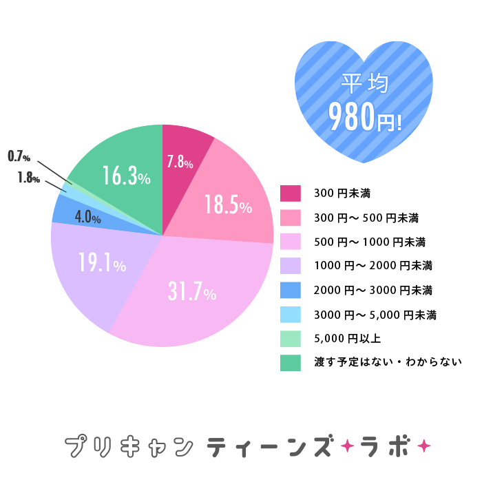 バレンタイン、市販と手作りどっち派？嗚呼、男女のすれ違い