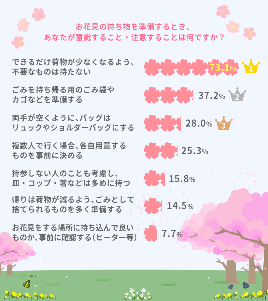 楽しいお花見スタイル６選！覚えておきたい豆知識、持ち物やマナーもご紹介甘露乃水ー販売代理店ーORISE合同会社 東京