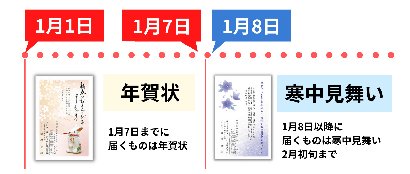 知って驚く！年賀状の“ひみつ”—消印無しの理由や隠れデザイン