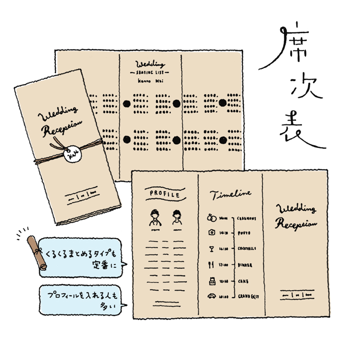 手作り式次第～ボツになりそう記念 笑 ～ナチュラルアンティークな結婚式を。 と その後の日々のお話