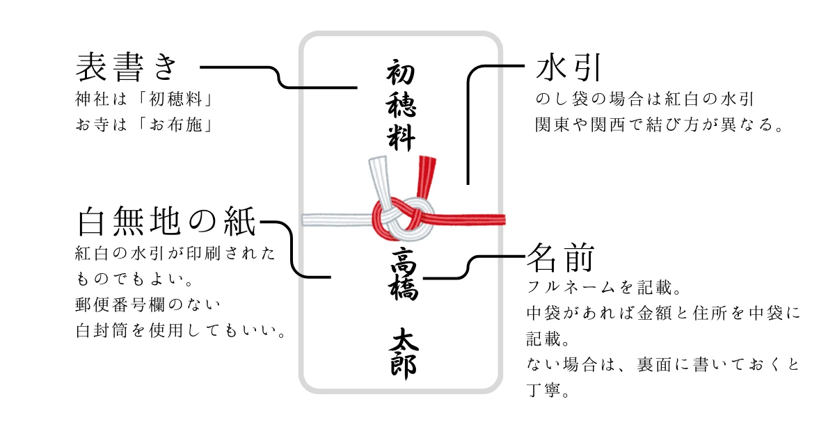 初穂料を入れる封筒の書き方は？失礼にならない最低限のマナーから渡し方まで徹底解説 - ヒントマガジン ハンズネットストア
