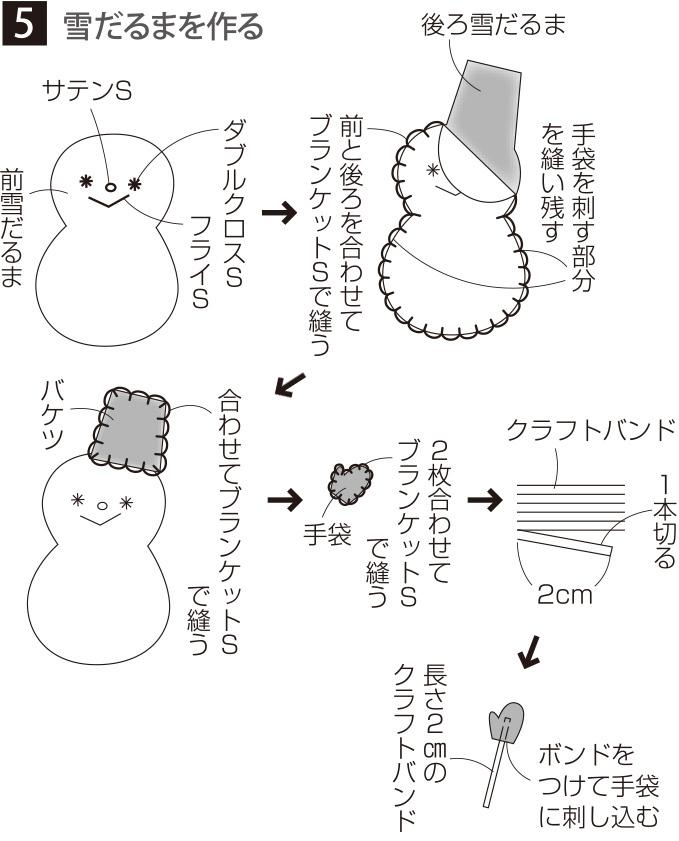 ボード「手作り クリスマスツリー 型紙」に最高のアイデア 11 件手作り, クリスマスツリー, 型紙