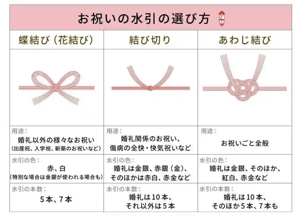 祝儀袋 目録 結び切り 結婚祝い 金銀10本アワジ結び小田原 江嶋