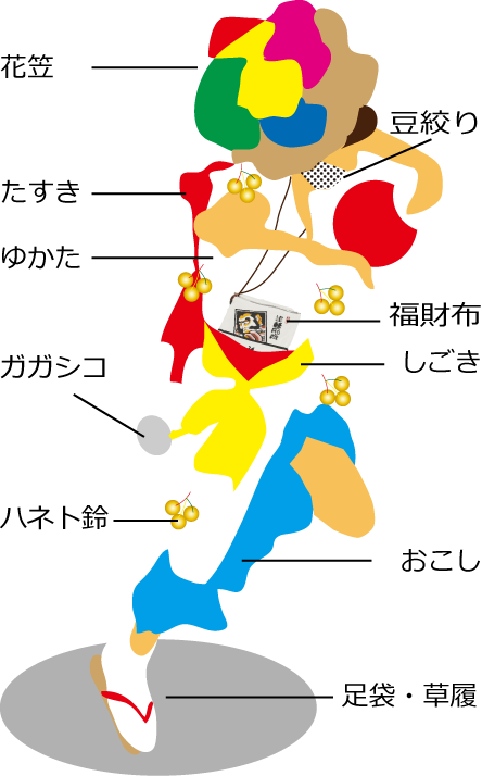 女性の着付け動画近日公開予定！ねぶラバ青森ねぶた祭LOVERS跳人ねぶたnebuta青森ねぶた祭ねぶた祭りハネトhaneto盛花笠着付け祭衣装カラフルalivenonebutanolife女性着付け