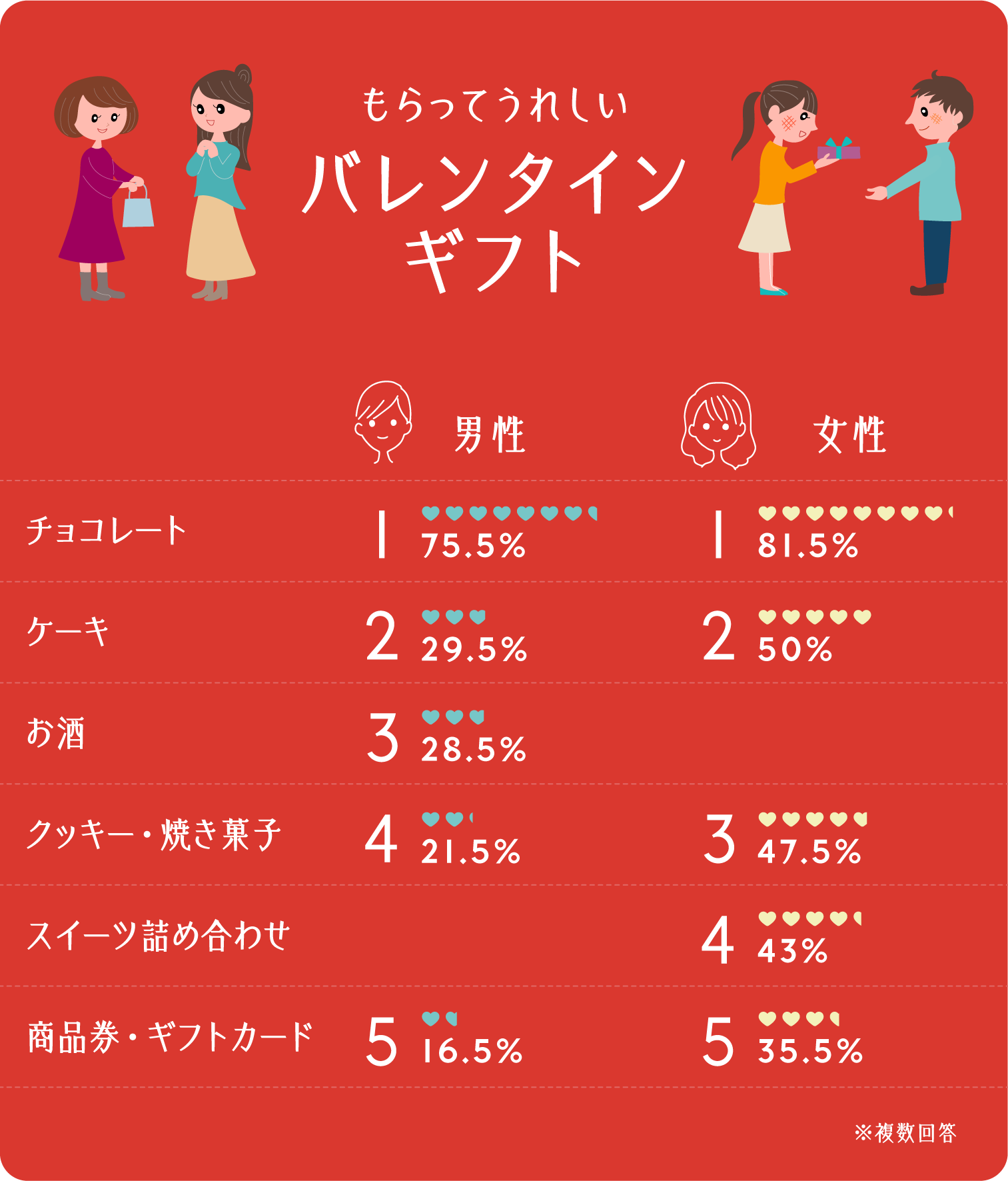 旦那・夫が貰って嬉しいバレンタインプレゼント25選！チョコ以外の人気プレゼントも紹介MOOD MARK IDEA ムードマークアイデア