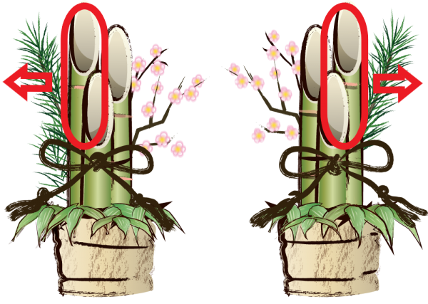 根引松とは。雄松と雌松の違い、飾り方。平安時代京都源氏物語お正月飾りお正月 - YouTube