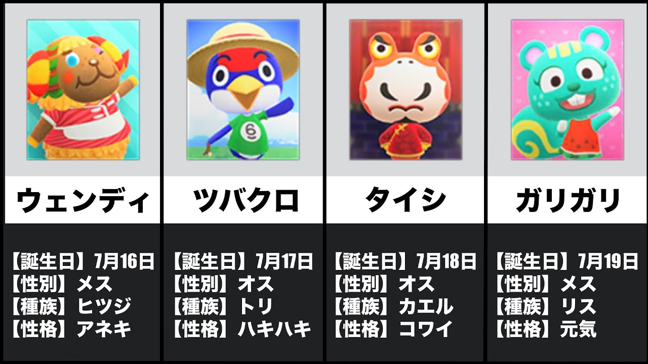 あつ森 “島民名簿”が公開。誕生日などどうぶつたちの情報をひと目で確認できるゲーム・エンタメ最新情報のファミ通.com