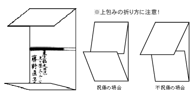 出産祝いののしの書き方、マナーは？おすすめのご祝儀袋もご紹介TANP タンプ