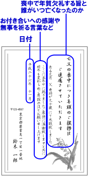 お相手が喪中の場合、どうすればいいの？ 年賀状の基本マナーギフトコンシェルジュ リンベル