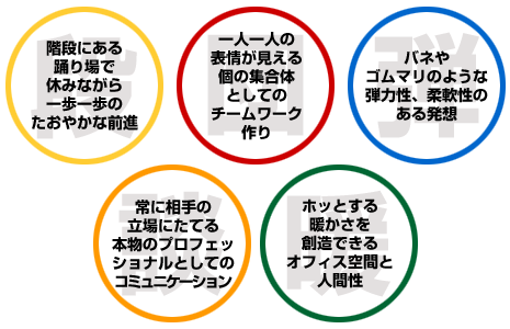 表２．外国由来株の耐性頻度 ＣＰ，ＴＣ，ＫＭ，ＡＢＰＣ，ＮＡ５剤について