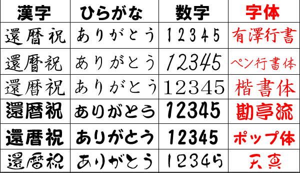 名前詩 還暦祝い 古希祝 長寿祝い 退職祝いなどに 名前の詩 フォントタイプ LLサイズ4営業日で出荷可能 父の日 名前メッセージポエム 敬老の日誕生日 男性 女性 ポエム なまえうた 名入れ -フラワーショップ SORA - プレゼント＆ギフトのギフトモール