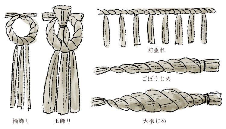 お正月飾りのいわれ・飾り方お正月飾り・〆縄・盆飾りの株式会社秀〆 ひでしめ