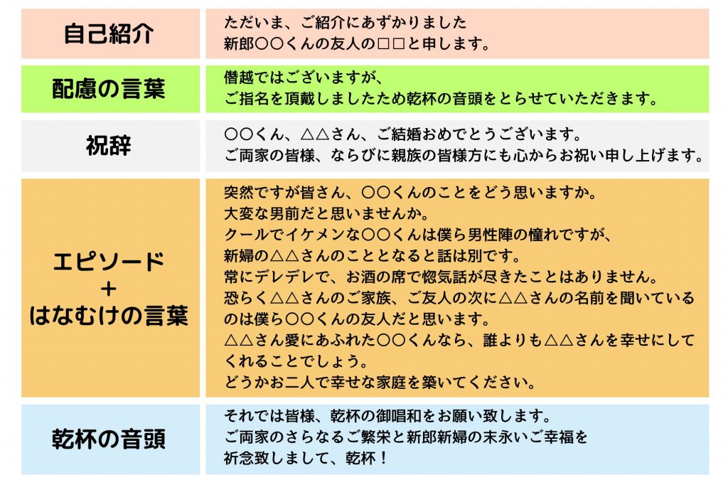 結婚式の乾杯の挨拶はどうする？基本の流れと盛り上げ方結婚のきもち準備室®結婚についてのカップルのお悩み解消サイト