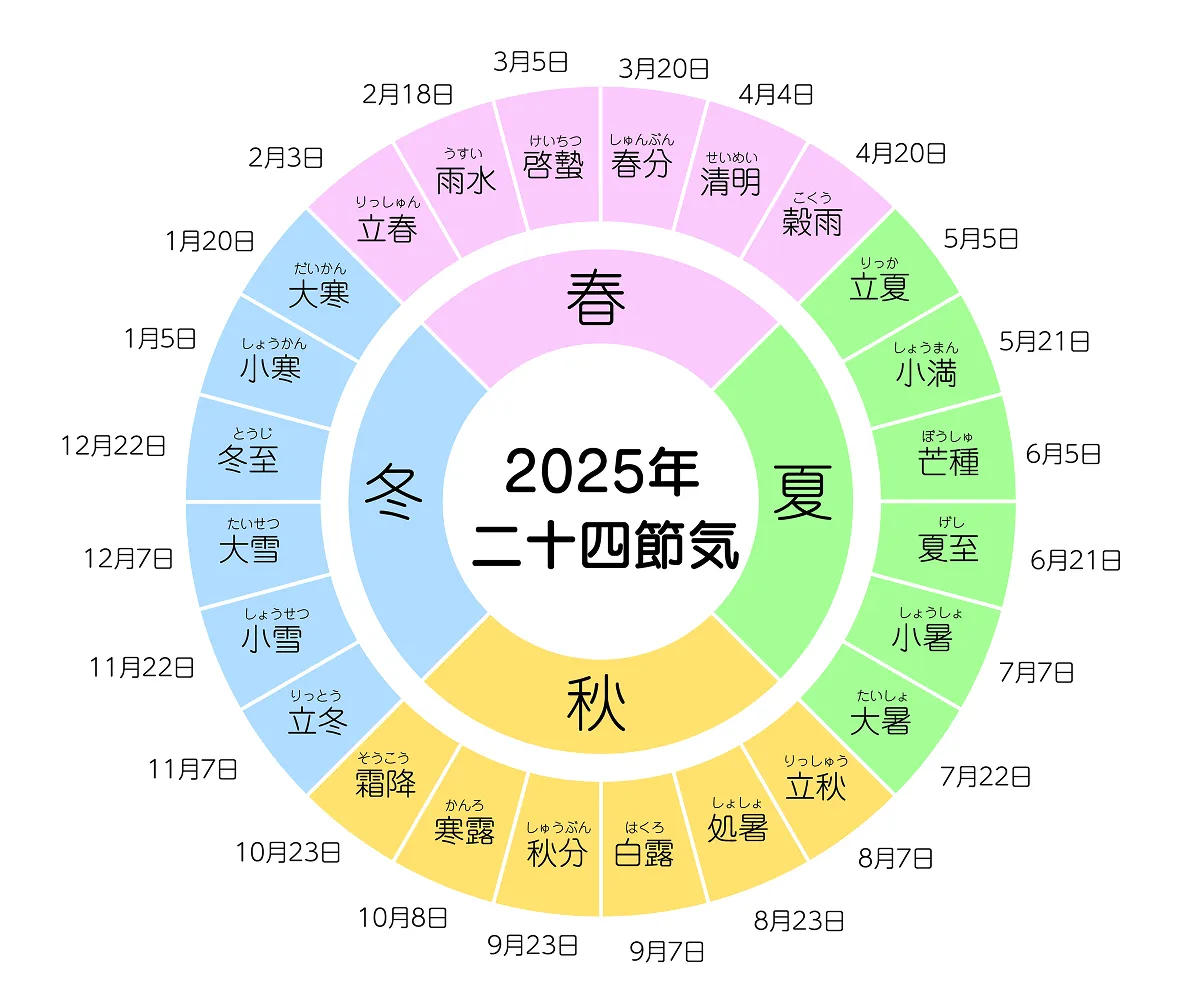 夏のご挨拶 暑中見舞いと残暑見舞いの違いとは？ - 箱根湘南美味しんぼ倶楽部ブログ