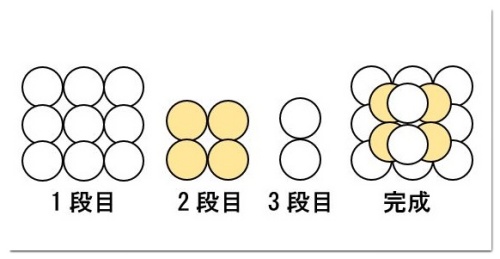 十五夜と十三夜、月見団子の並べ方御菓子司 新妻屋