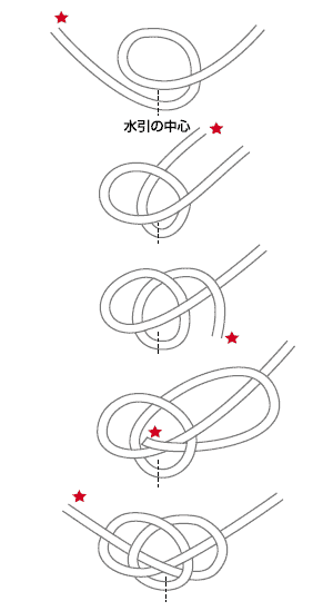 仏事に結び切りで作った水引のシンプルな「のし紙」💗無料ダウンロード「かわいい」雛形・テンプレート素材
