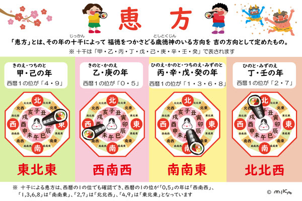 今年の恵方は南南東」は間違い？ 方角が7.5度ズレている理由ねとらぼ