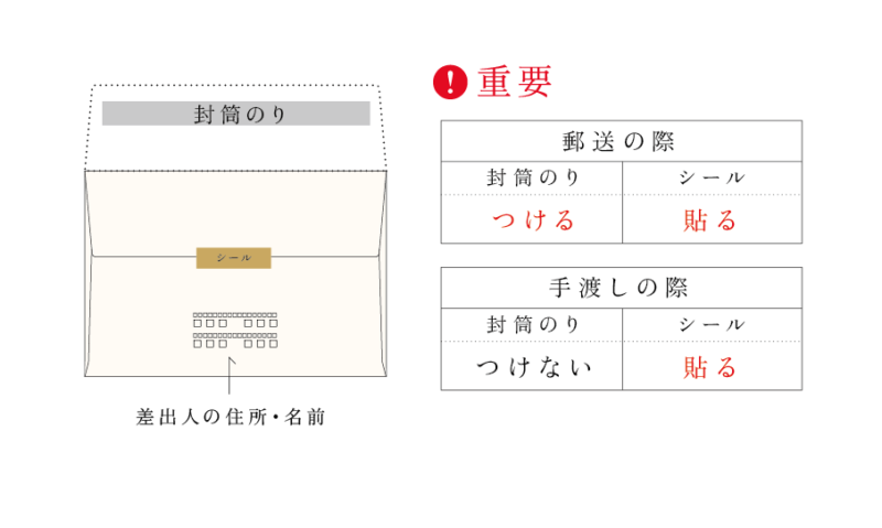 結婚式の招待状はどう書く？書き方のマナーや文例をご紹介HOME ALSOK研究所ホームセキュリティのALSOK