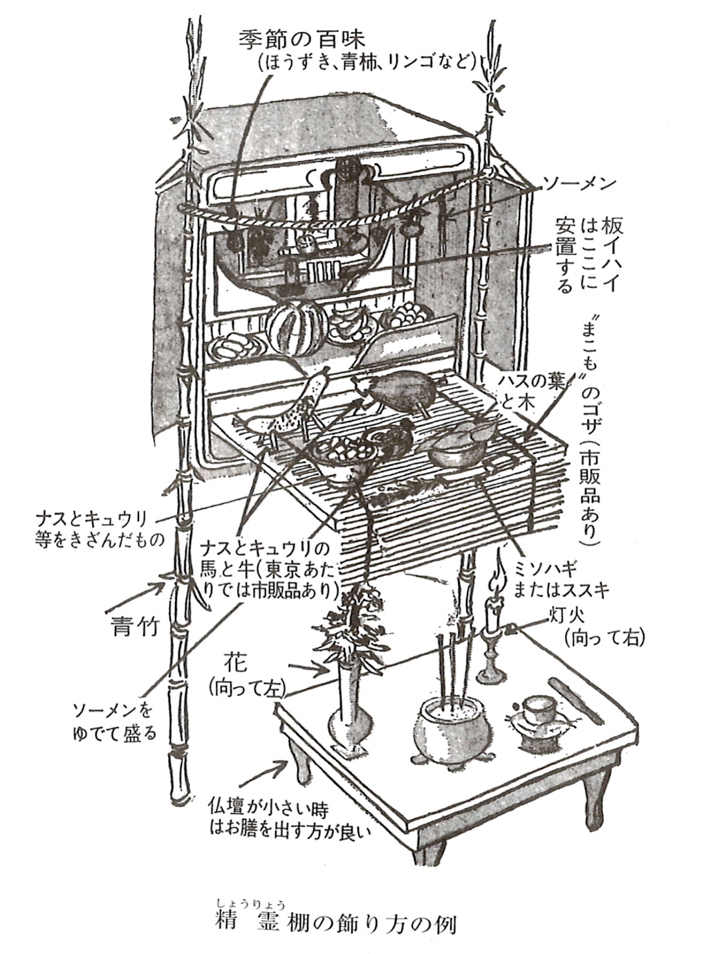 真言宗のお盆の迎え方とは？準備方法や精霊棚の飾り方を解説葬儀屋さん