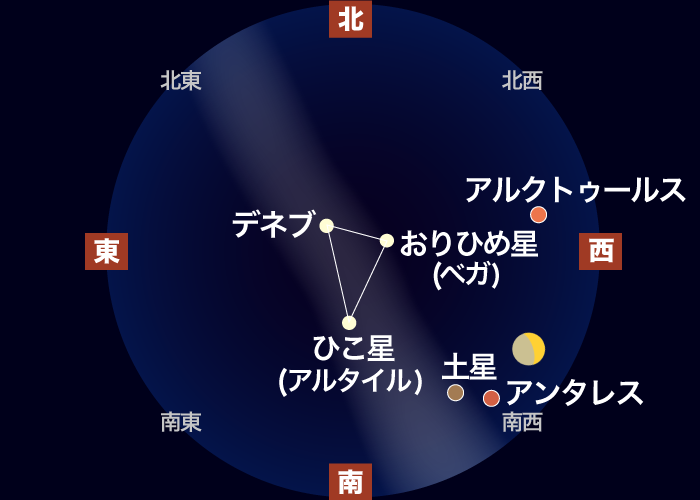 星の観察館「満天星」 on X: 