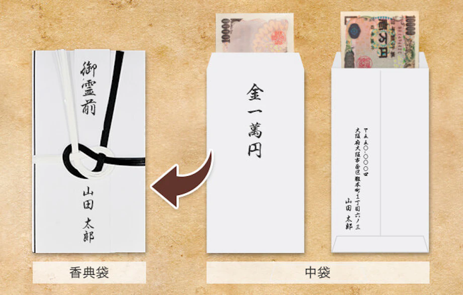 Amazon香典袋 薄墨筆ペン 中袋付き 御霊前 御香料 ご仏前 お葬式 法要 法事香典袋2枚薄墨筆ペン付き不祝儀袋文房具・オフィス用品