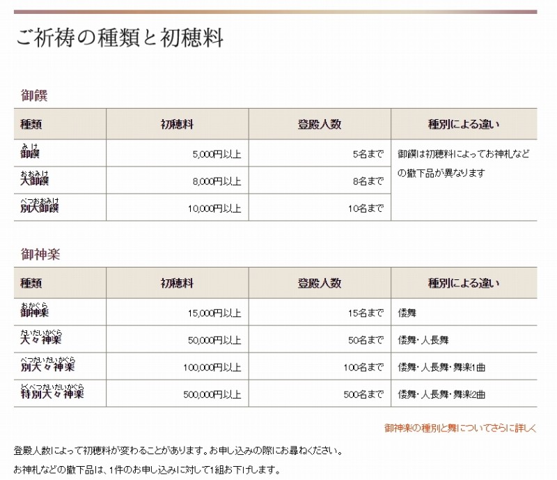 令和6年4月30日・伊勢神宮 内宮 で大祓ー5月の神御衣祭に先立ちーŌharaiShinto Purification Ritual , IseShrine, Japan