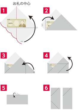 一般お祝い金封使い方講座佐々木紙工