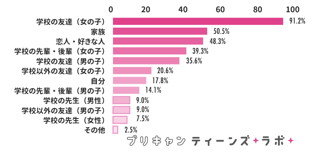 バレンタインの本命チョコの予算はいくら？女性の年齢が上がるほど高くなることが判明。その理由は・？マッチアラーム株式会社のプレスリリース