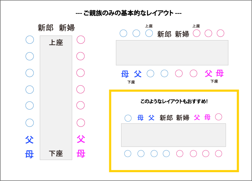 段取りよく席次表の配置を決めるマル秘テクニックアンシェウェディング