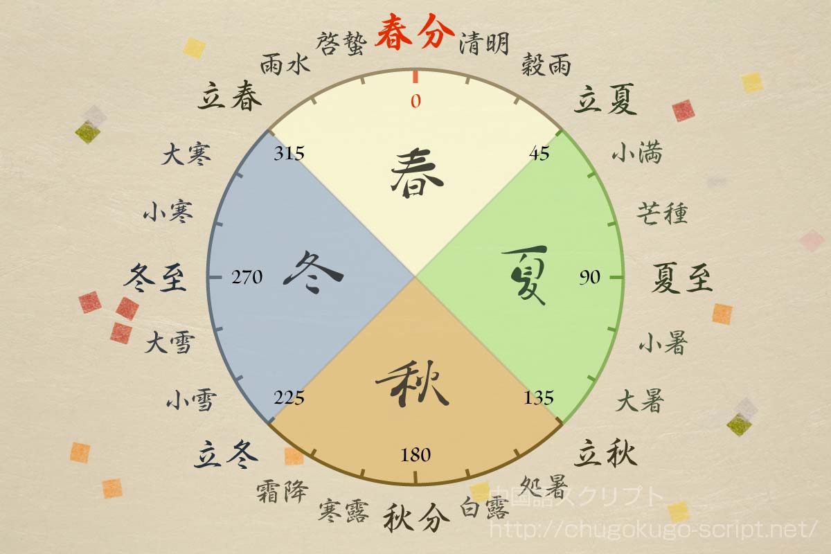 春分の日の食べ物イメージ_グラフィックス id 402553042_PRF画像フォーマットPNG_jp.lovepik.com