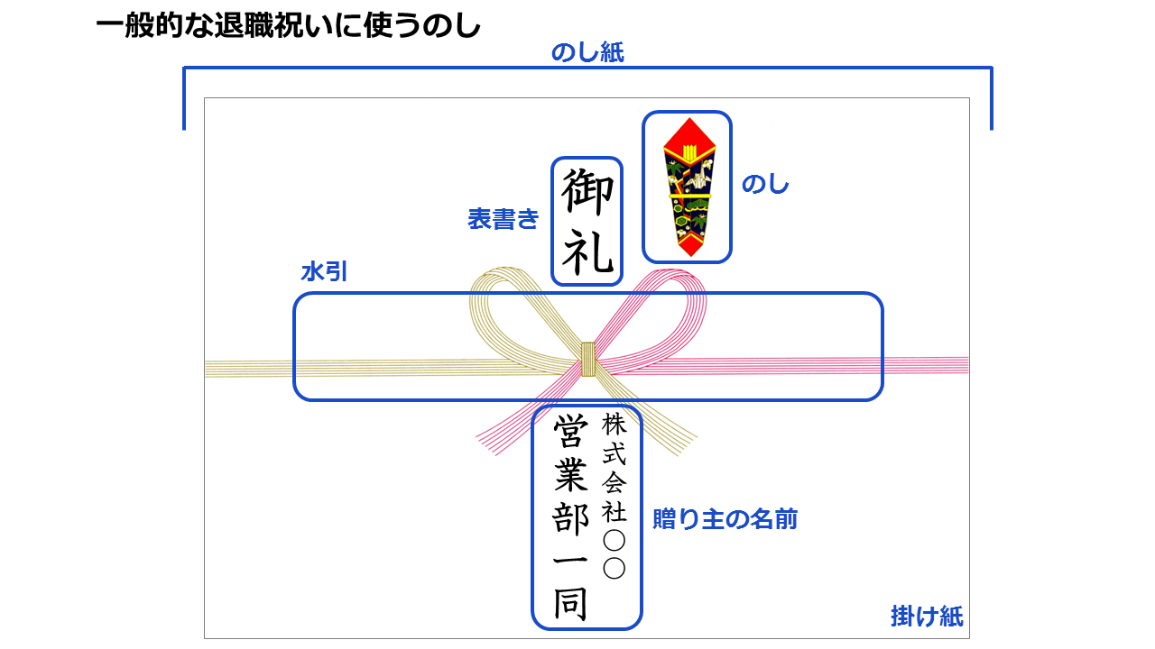 退職祝いに熨斗 のし は必要？正しい水引の選び方や表書きの書き方を解説選び直せるソーシャルギフト GIFTFUL ギフトフル
