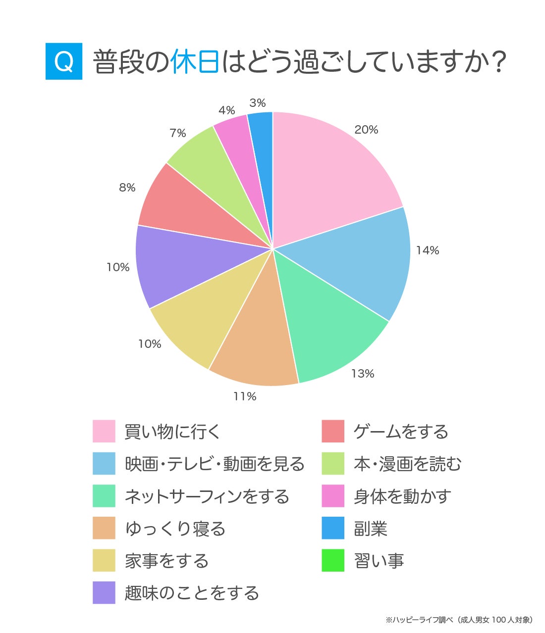 男性1人でも楽しめる！おすすめの休日の過ごし方を紹介 - WEBCAMP MEDIA