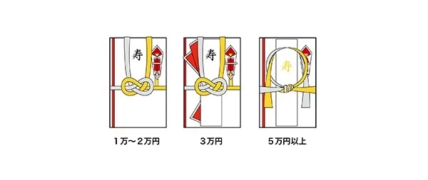 イラストで解説！結婚式ご祝儀袋へのお札の入れ方、包み方は？ 動画もあり結婚ラジオ結婚スタイルマガジン