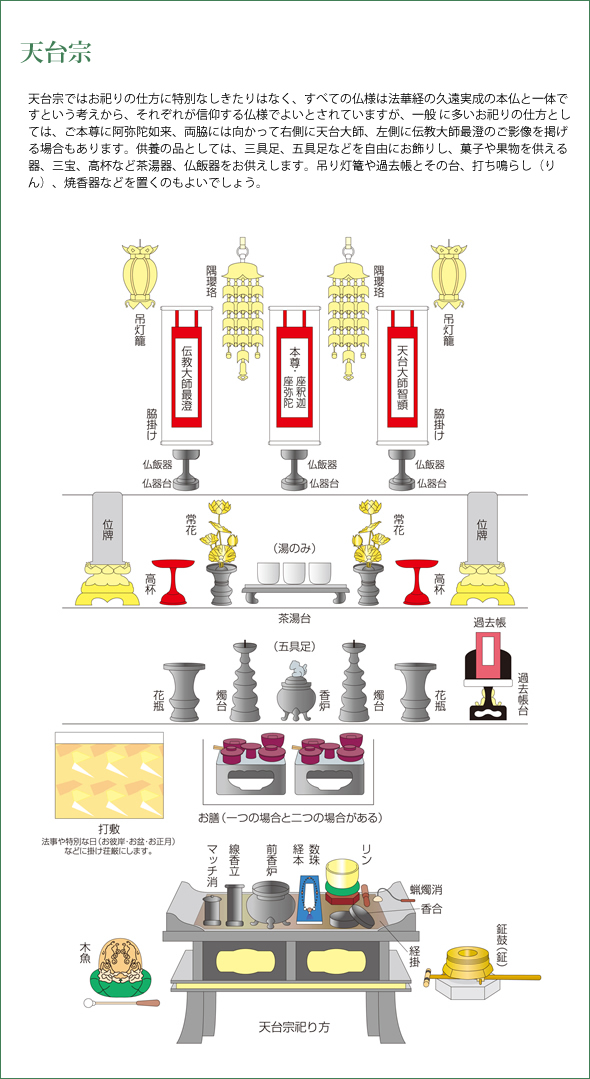お盆のこころえ「盆棚飾り」茨城県日立市 仏壇・仏具のショウルーム「大知 だいち 」