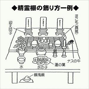 初盆 はつぼん 新盆 にいぼん の飾り方