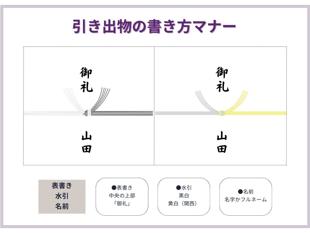 お布施 お膳料 お車代封筒の通販価格比較ならビカム